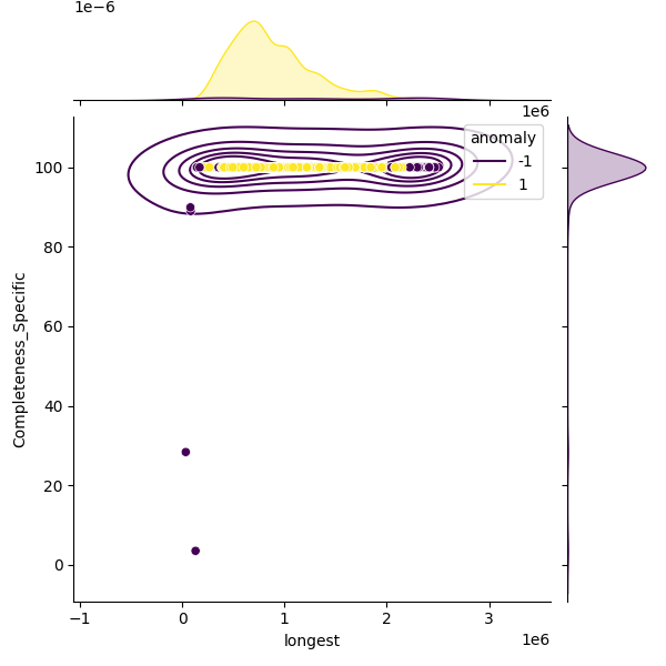 Cronobacter sakazakii_sample_longest_Completeness_Specific.png